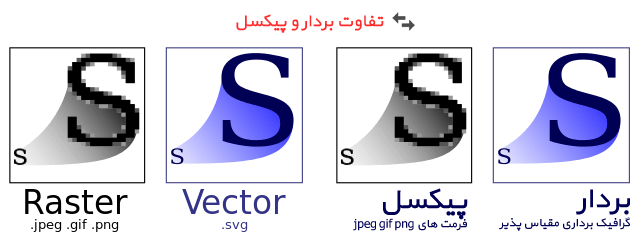 تفاوت بردار و پیکسل